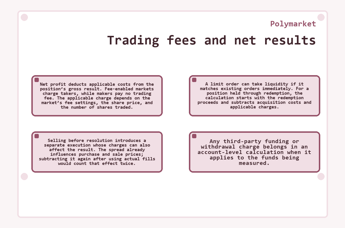 Polymarket: Trading fees and net results - diagram